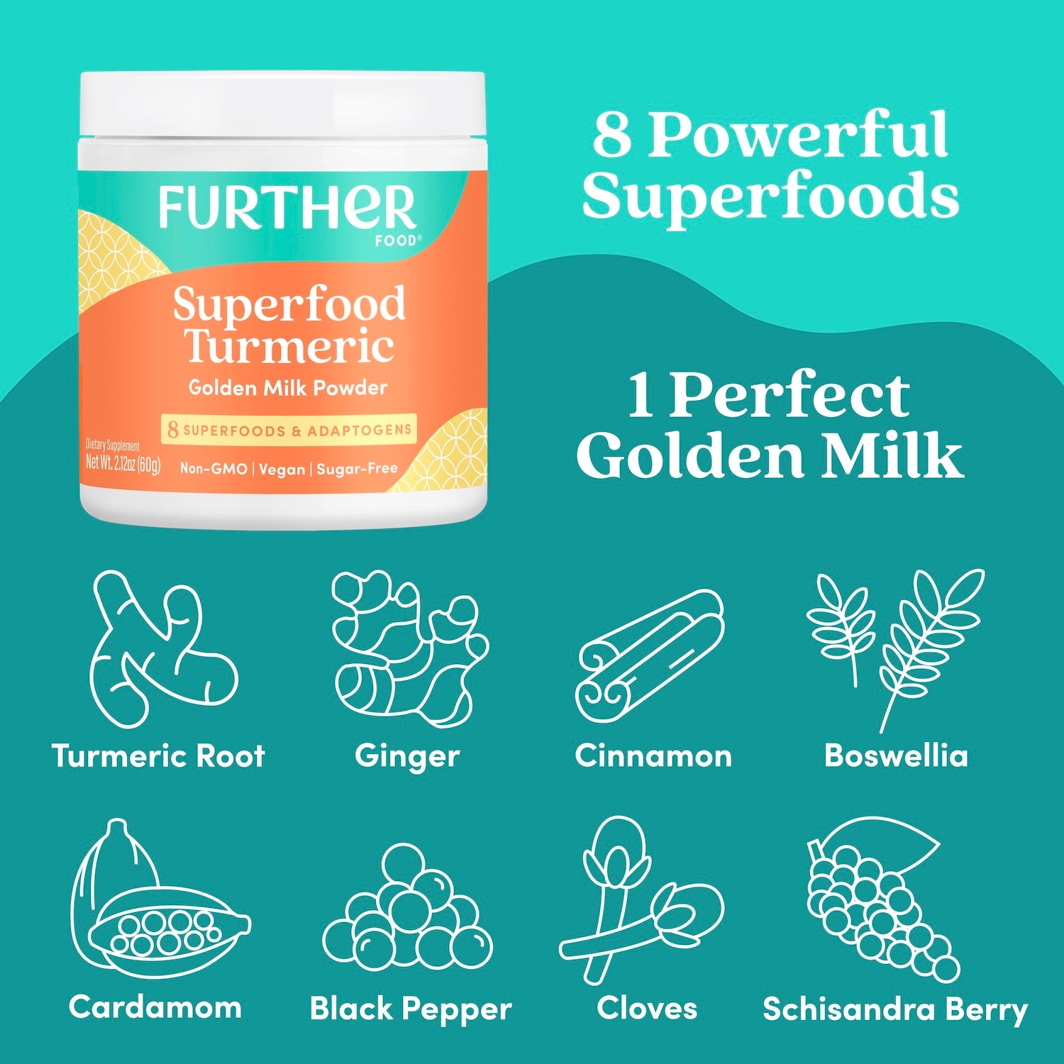Bye Bye Inflammation Bundle