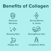 Benefits of Collagen - Reduces Wrinkles, Strong Bones & Joints, Glowing Skin, Strengthens Hair, Happy Gut, Lengthens Nails