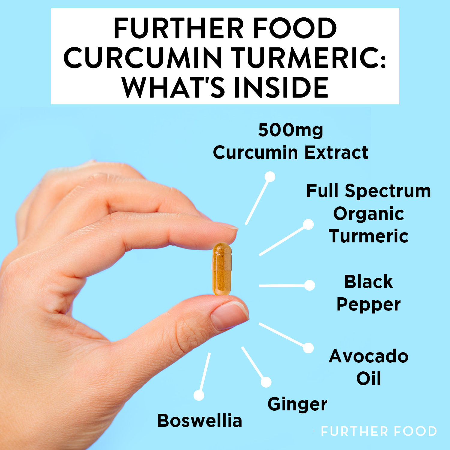 Premium Curcumin Turmeric