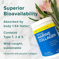 Marine Collagen has superior bioavailability vs. bovine and porcine collagen