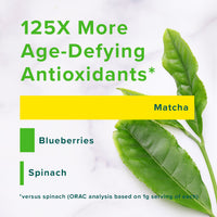 Matcha Collagen has 125 times more age defying antioxidants than spinach
