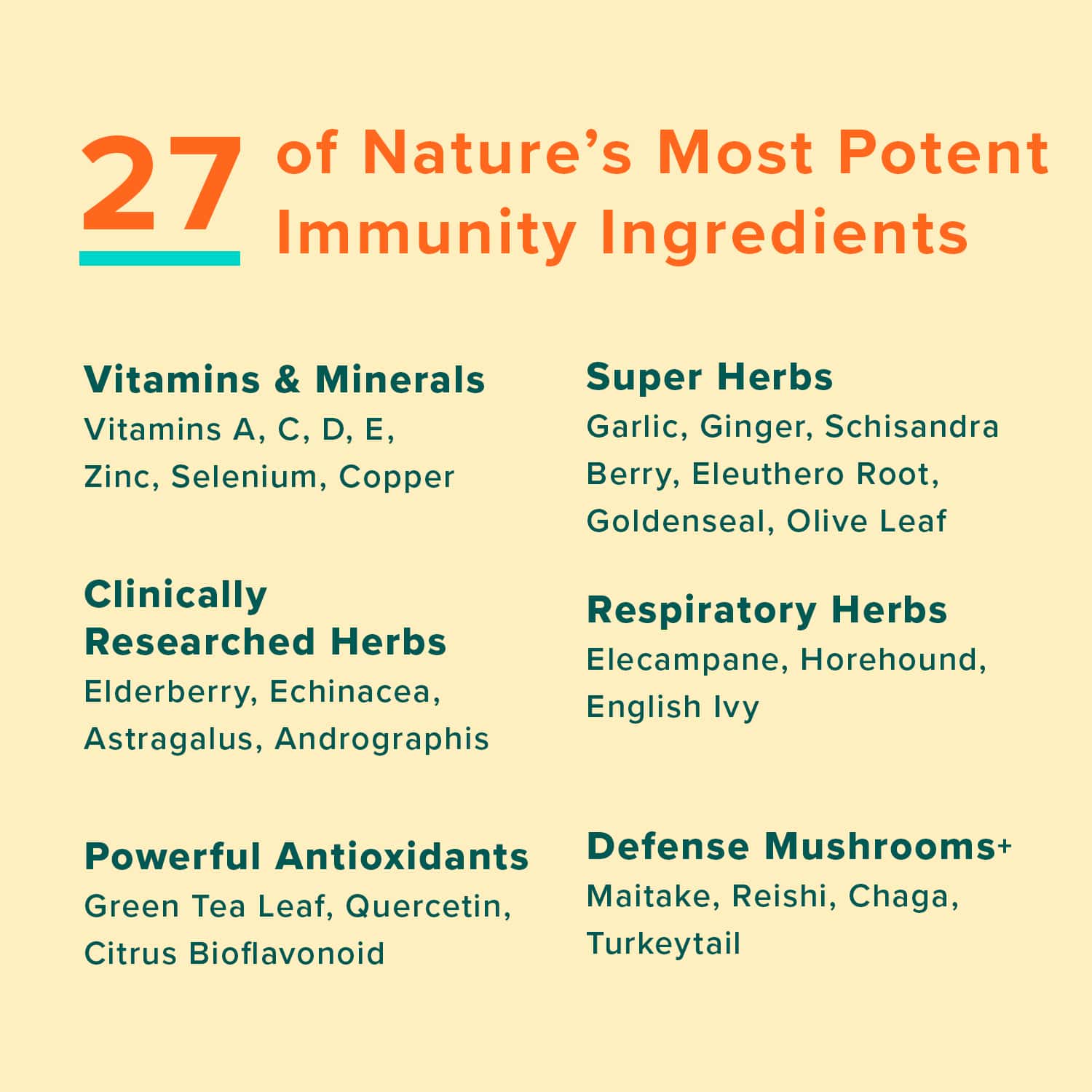27 of Nature's Most Potent Immunity Ingredients
