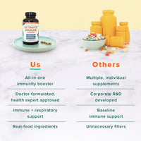 Ultimate Immune Support Supplement vs. the Competition Immunity Boosters