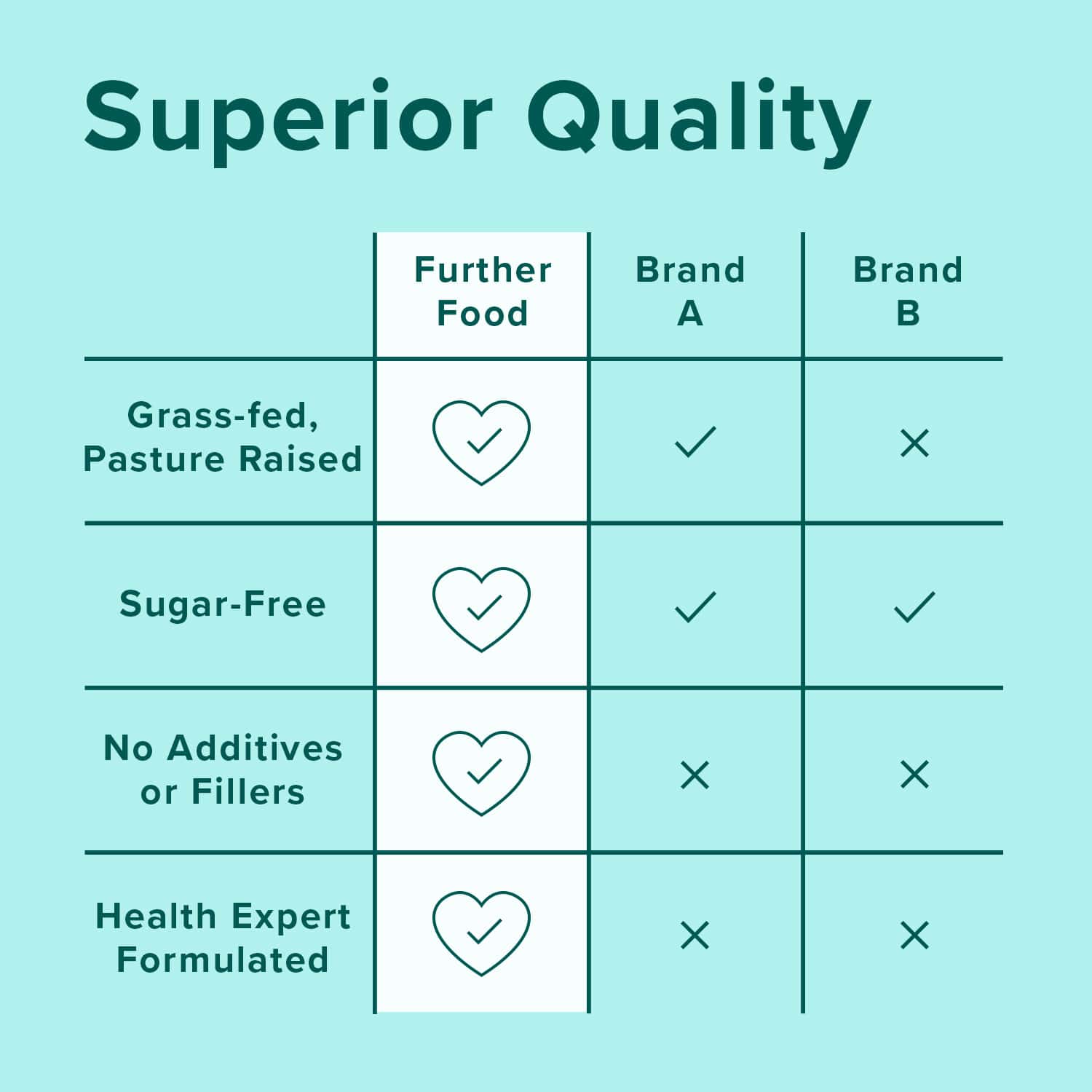 Superior Quality: Grass-fed, pasture raised, sugar-free, no additives or fillers, health expert formulated. 