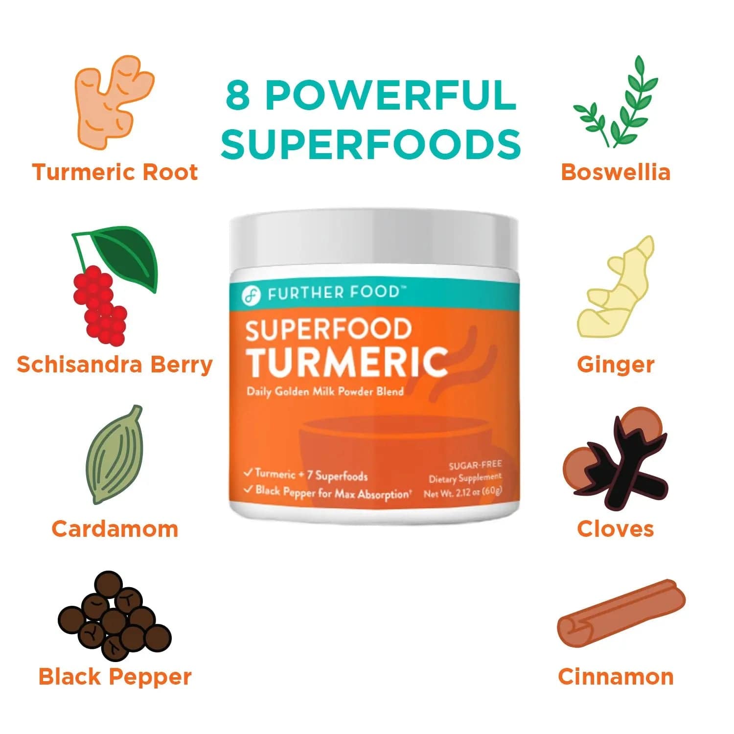 Bye Bye Inflammation Bundle